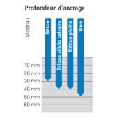 Vis de fixation Ecofix 7,5 x 102 mm pour pose sur support maçonné - avec tête 