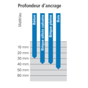 Vis de fixation Ecofix 7,5 x 52 mm pour pose sur support maçonné - sans tête