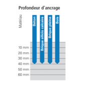 Vis de fixation TopRoc 7,5 x 170 mm pour pose sur support maçonné - avec tête