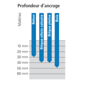 Vis de fixation Ecofix 7,5 x 42 mm pour pose sur support maçonné - avec tête